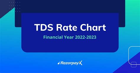 Tds Rate Chart For Fy Ay Razorpayx Hot Sexy Girl