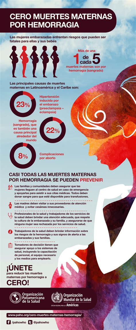 Public Health Prevention Its The Key Cero Muertes Maternas Por Hemorragia