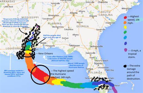 Hurricane Katrina Tracking Map