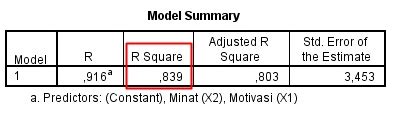 Makna Koefisien Determinasi R Square Dalam Analisis Regresi Linear