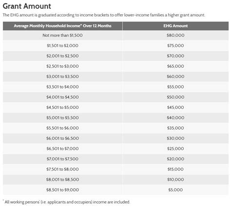 The 2023 Guide To Hdb Housing Grants Updated Bluenest Blog