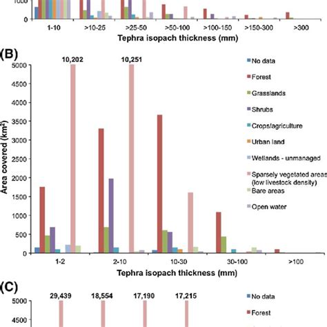 Area of land use types (FAO 2008) covered by tephra isopachs after each ...