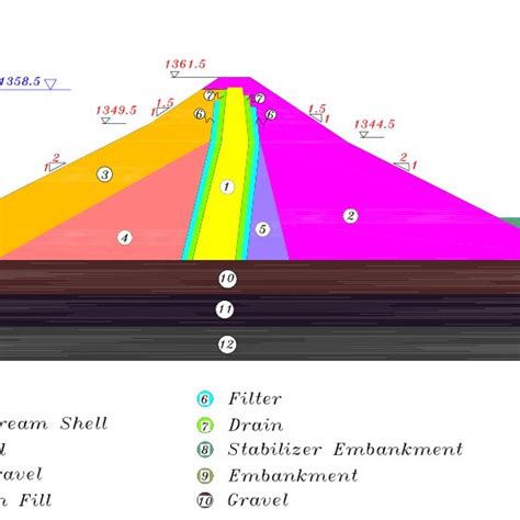 Maximum cross section of Mahabad Embankment Dam | Download Scientific ...