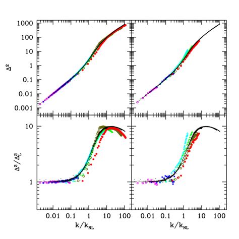 4 Dimensionless Power Spectrum ∆ 2 And The Ratio ∆ 2 ∆ 2 L For N