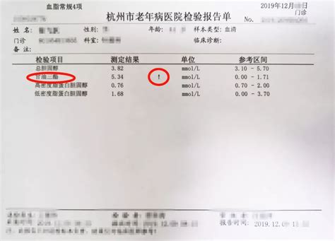 血脂异常！诸多指标该怎么看？读懂你的化验报告单 胆固醇