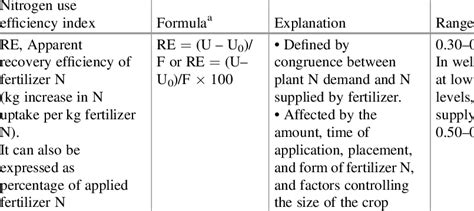 Definition Calculation Range And Interpretation Of Different Download Scientific Diagram