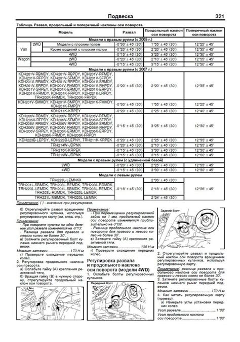 Сколько масла заливать в двигатель тойота ипсум 96 фото