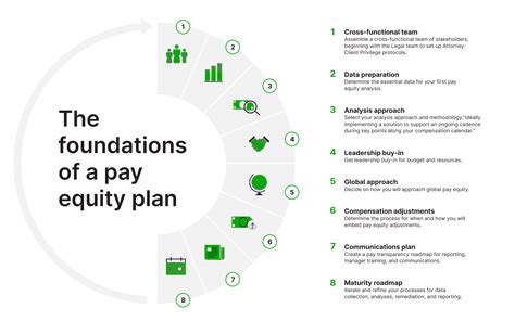 How To Build A Pay Equity Plan Syndio