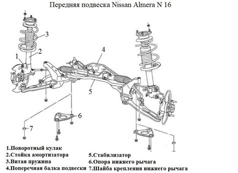 Схема передняя подвеска ниссан альмера классик схема