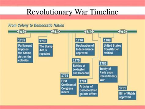 Revolutionary war timeline - heyfer