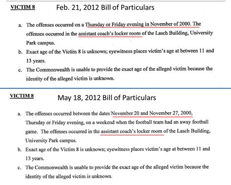 Bill Of Particulars Virginia Lomitalent