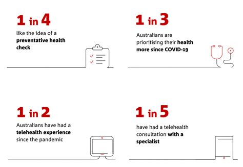 Nab Australian Consumer Health Survey 2021 Business Research And Insights