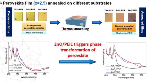 Nanoge Nfm The Effect Of Interface Induced Reactions For High