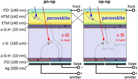 Figure 1 From Optimization Of Three Terminal Perovskite Silicon Tandem