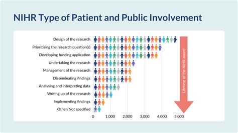 How To Involve The Public In Knowledge Mobilisation