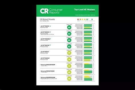 Consumer Reports Washer 2024 Kelsi Charisse