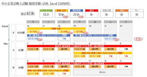 中小企業診断士試験の勉強経過 8 1226週｜ayakawakaya