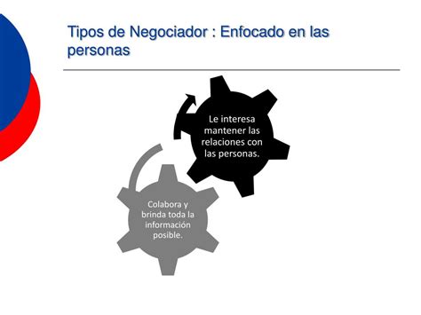 Ppt Manejo Y Resolución De Conflictos Técnicas De Negociación Powerpoint Presentation Id 903489