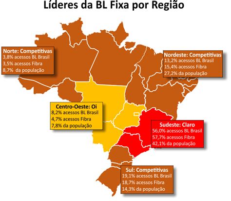 Teleco As L Deres Em Bl Fixa Por Regi O Do Brasil Em Fev Telcomp