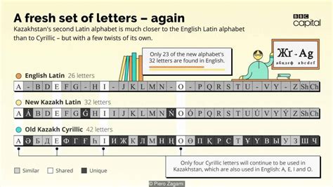 Kazakhstan is changing the alphabet – what’s the cost for this? | West ...