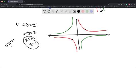 Solveddetermine The Equation Of The Level Curves Fx Yc And Sketch