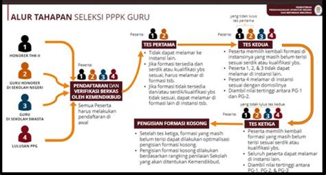 Mekanisme Pendaftaran Dan Tes Pppk 2021 Info Asn And Pendidikan