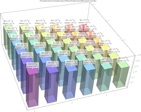 Graphics Plotting DiscretePlot3D With Negative Exponents