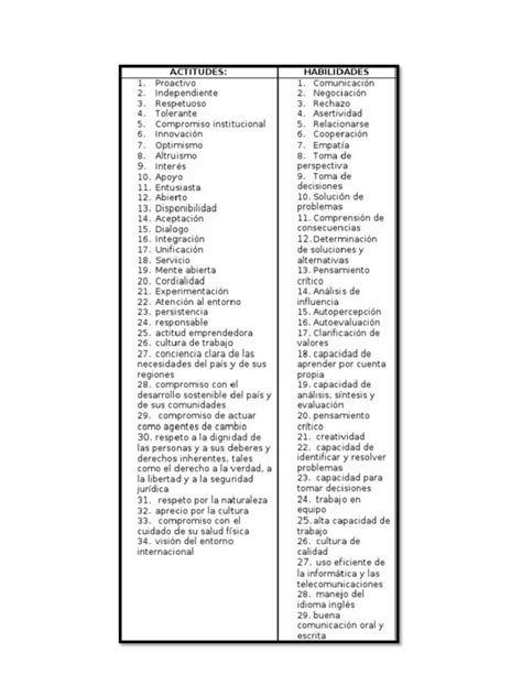 Lista De Actitudes Habilidades Pdf