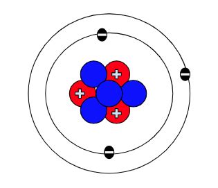 Bohr Model Diagram Of The Element Lithium Bohr Model Of Lith