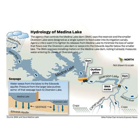 Medina Lake water managers spar with shoreline residents