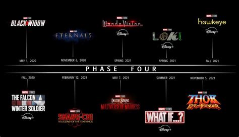 Its Official Heres The Complete List Of Marvels Phase Four Movies