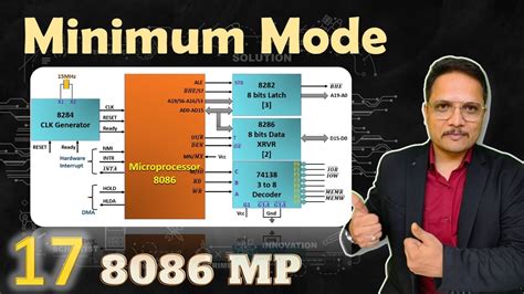 Minimum Mode Of 8086 Microprocessor Basics And Overview Youtube