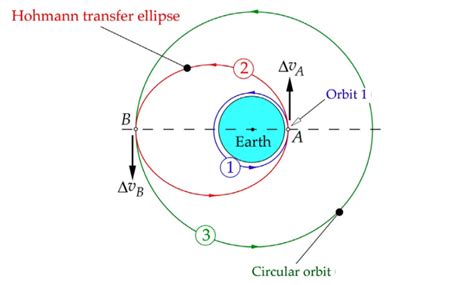 DATA TO USE FOR PROBLEMS:Earth's gravitational | Chegg.com