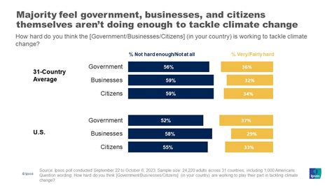 Latest U.S. opinion polls | Ipsos