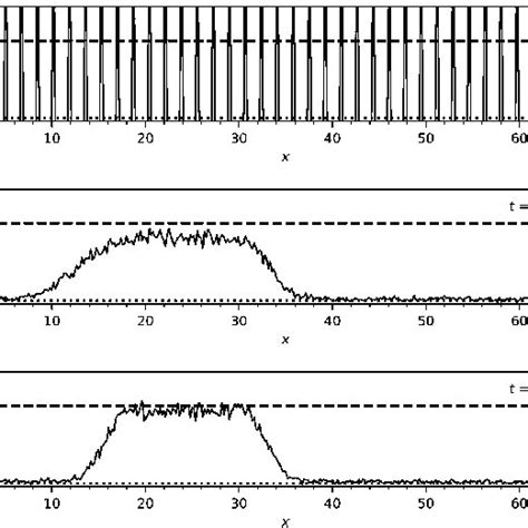 Number Density Profiles Determined From Slabs Along The Xdirection From