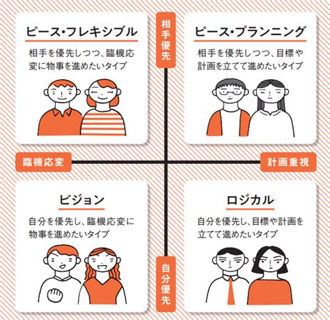 【性格タイプ診断】自分と部下のタイプで変わる！ 性格タイプ別の伝え方｜たった一言で部下が自分から動くすごい伝え方 ポイント交換のpex