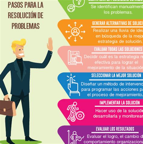 6 Pasos Para Solucionar Un Problema De Forma Efectiva PSICOLOGO ZARAGOZA