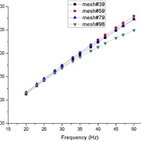 Demonstrative scheme of the Stirling alpha-type engine a ... 