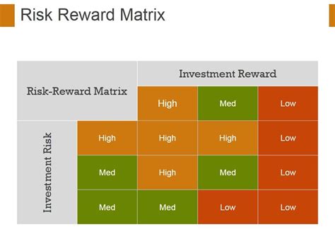 Risk Reward Matrix Template 1 Ppt PowerPoint Presentation Model Graphics