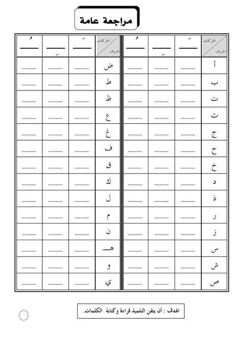 Arabic Alphabet Chart Arabic Alphabet Letters Arabic Alphabet For