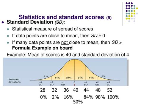 Deciphering The Data A Guide To Understanding Standardized Testing