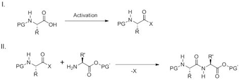 Amide Coupling Reaction In Medicinal Chemistry Coupling Reagents