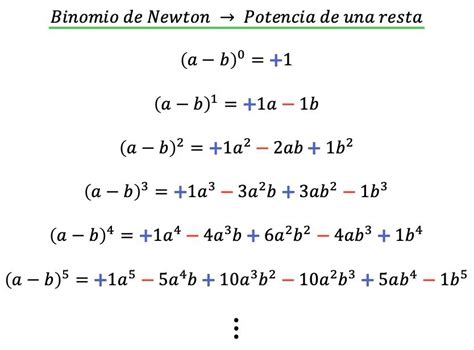 Binomio de Newton (o teorema del binomio) (2022)