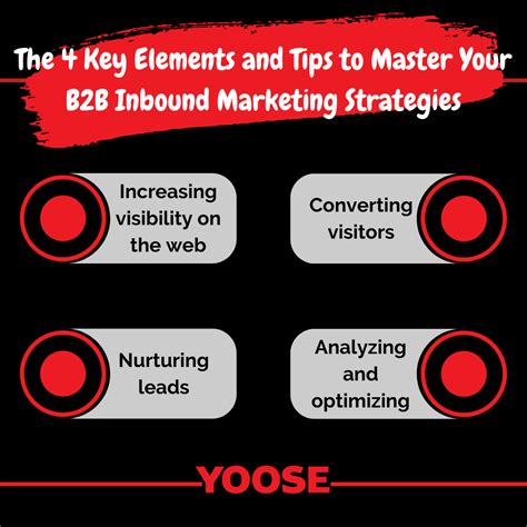 4 Key Elements To Optimize Your B2b Inbound Marketing Strategies