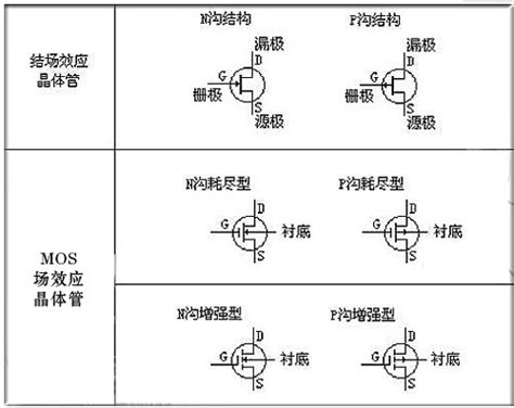 Mosfet Sf