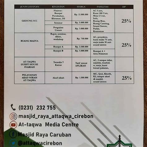 Sewa Gedung Ruangan Seminar Dan Lainnya Masjid Raya At Taqwa Kota