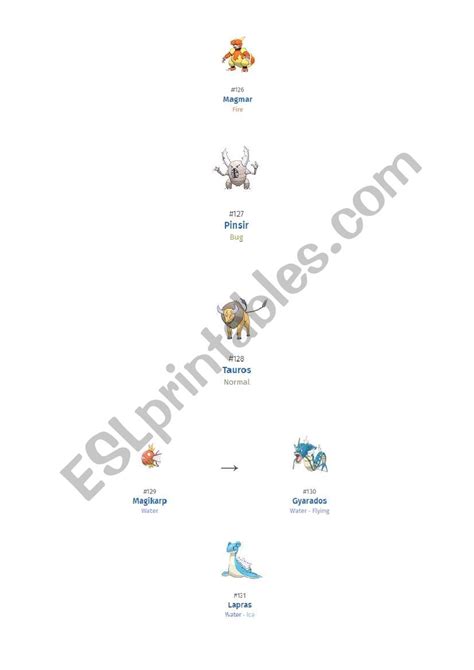 Print Pokemon Evolution Chart