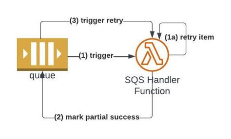 Mastering gRPC Deadlines and Retries: Best Practices in C