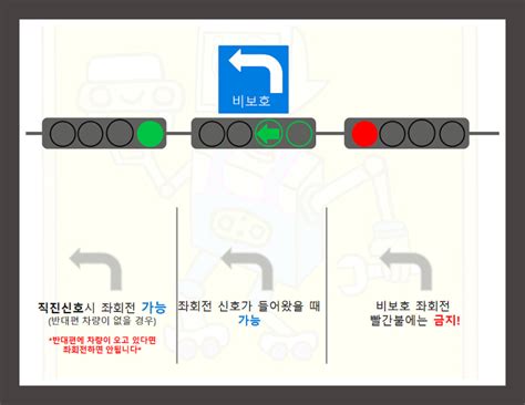 비보호 좌회전 방법 네이버 블로그