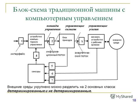 Презентация на тему: "Лекция 4 по дисциплине «Основы мехатроники и ...